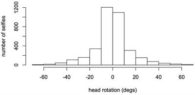 <mark class="highlighted">Selfie</mark>-Takers Prefer Left Cheeks: Converging Evidence from the (Extended) <mark class="highlighted">selfie</mark>city Database